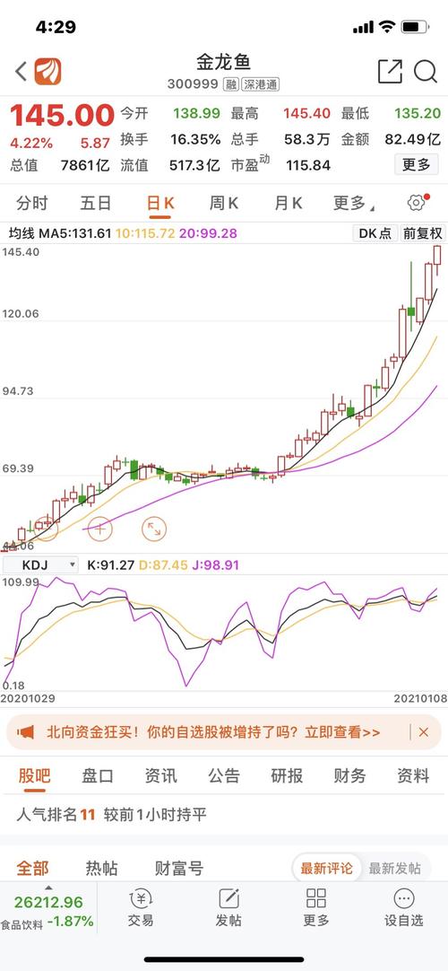 下面四图说明一个理:金龙鱼股票是融资者的天堂,是融券者的地狱.