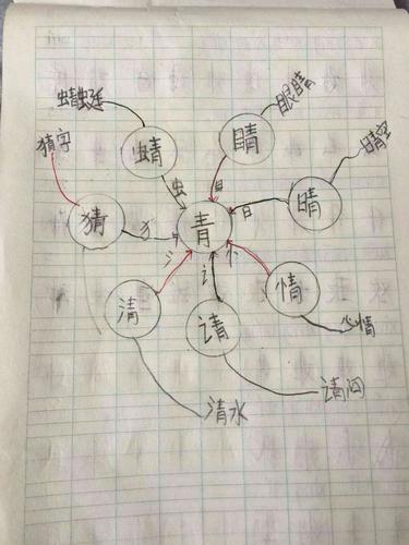 青的家族思维导图