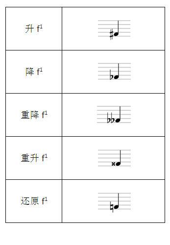 变音记号的记号类型