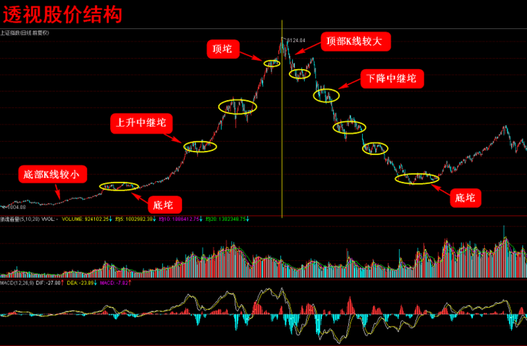 例:999999 上证综指 2005年10月——2009年10月    002040 南 京 港