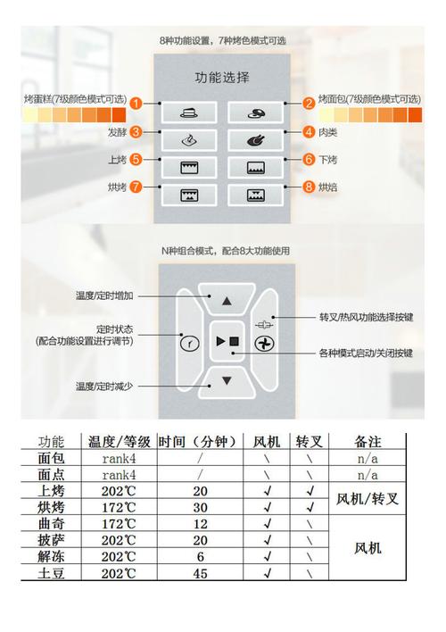 长帝crdf25电烤箱说明书
