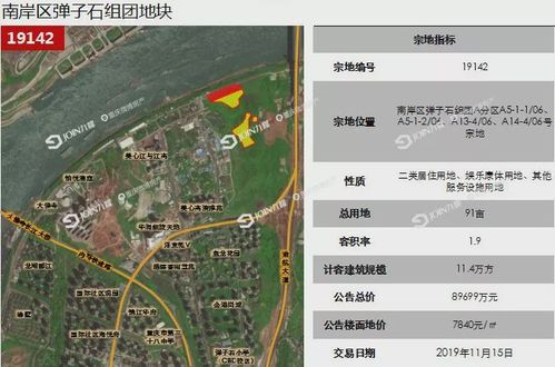 预告下周弹子石两宗土地上线能否重振土拍信心