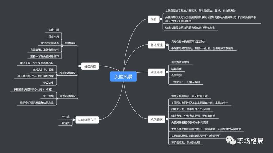 头脑风暴法详解(附思维导图)