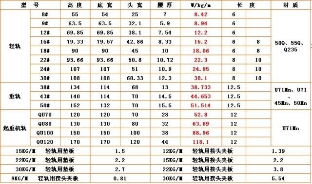 铁道路轨 起重轨 重轨 轻轨 钢轨 米 10 米 8 30kg 钢材批发
