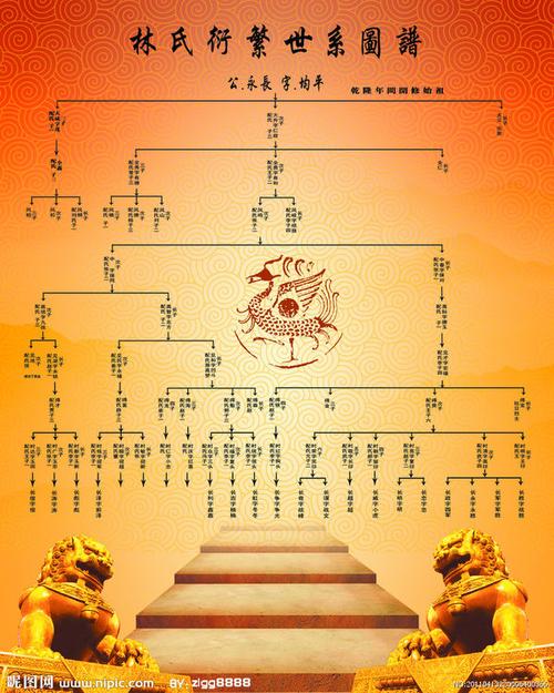 还是觉得这个最靠谱,我见过的从古至今的家谱都是这个样子,有具体什么