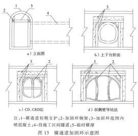 马头门的所属学科