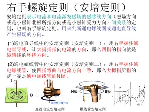 右手螺旋定则,左手定则,右手定则整理
