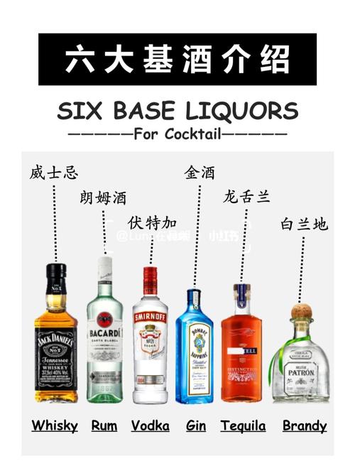 鸡尾酒入门99调酒6大基酒99干货篇7115_鸡尾酒_威士忌_龙舌兰