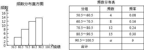 频数分布资料和等级分类资料b.