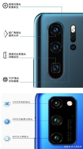 后置摄像头对比