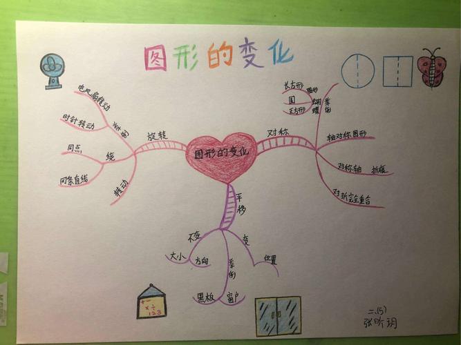 《图形的变化》思维导图