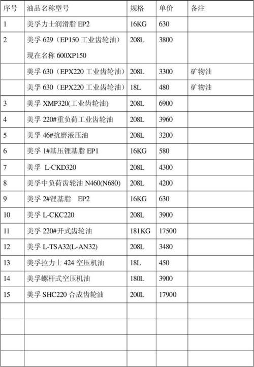 最新美孚润滑油价格表