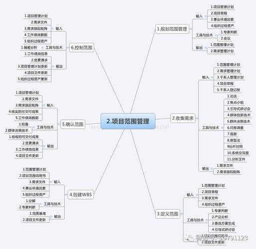 【企业管理】项目管理10大管理思维导图