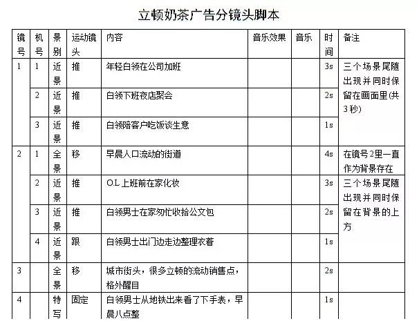 抖音视频拍摄脚本怎么写80个抖音视频剧本素材模板照做就能火