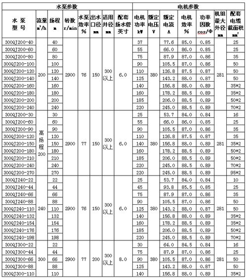 300qj型井用潜水泵|深井潜水泵|潜水泵型号|潜水泵参数|潜水泵型号及