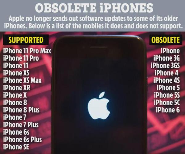 iphone12s还是iphone13你觉得呢