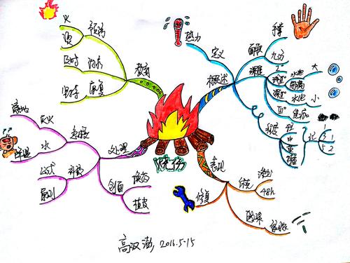 文魁大脑思维导图武林计划no.31《烧伤》高汉澎