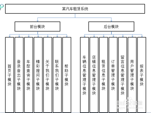 毕业论文中的系统总体设计流程图如何画