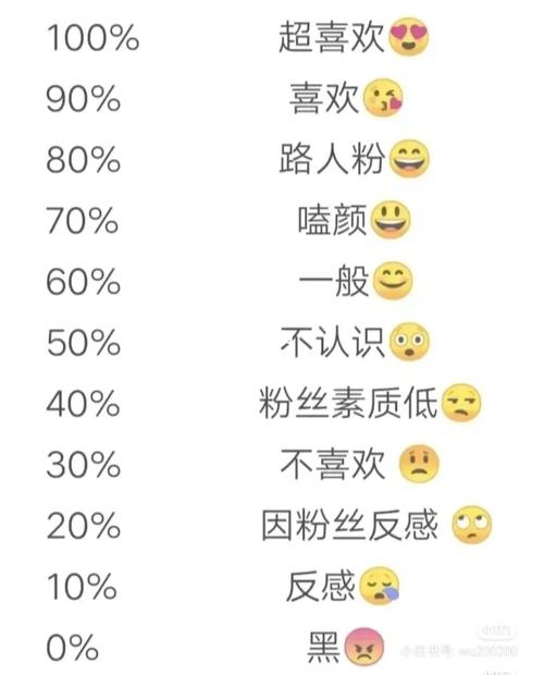 你们来说明星,我来说对他的好感度_明星好感度_娱乐