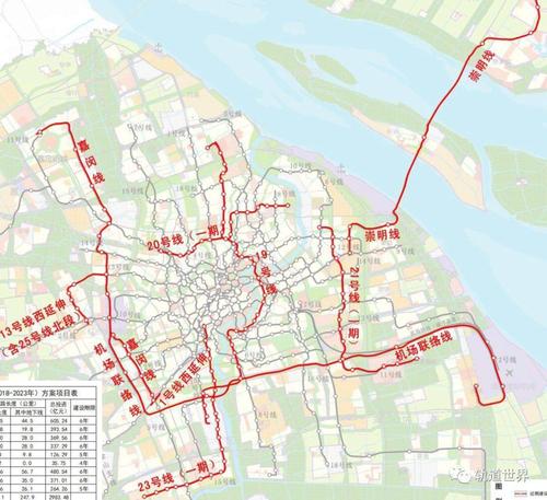崇明线长兴岛至崇明岛段敷设方式调整为以地下线为主,  19号线北延伸