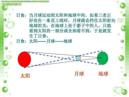 教科版小学科学六年级下册《日食和月食》ppt(含课堂作业及答案)