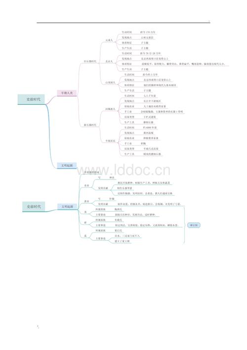 河姆渡人半坡居民生活时间发现地点体质特征生产生活生活时间发现地点