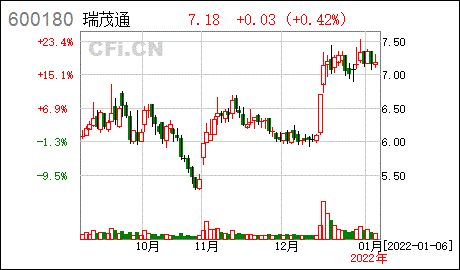 瑞茂通瑞茂通关于控股股东股份解除质押和办理质押