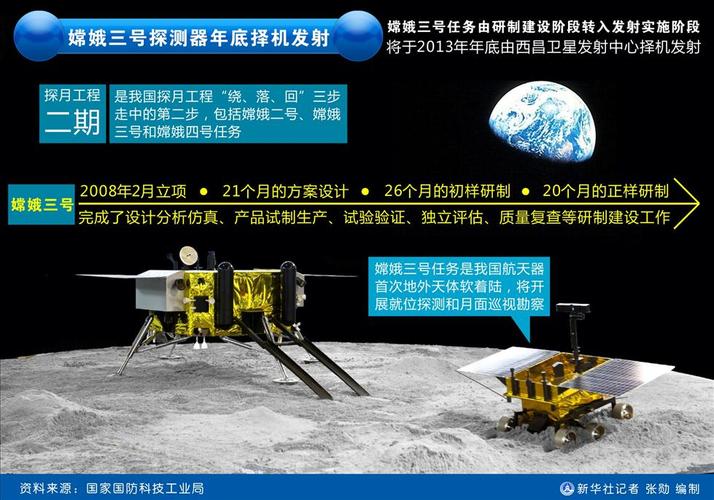图表:嫦娥三号探测器年底择机发射