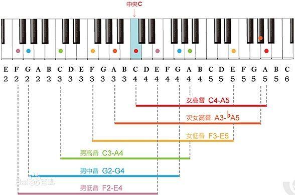 张杰不仅歌手第二还连捧四个冠军完美逆袭