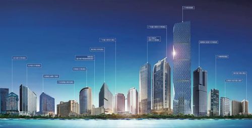 全年减负374亿,富力轻装上阵,赋能城市更新