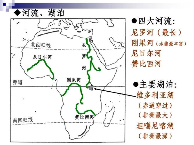 70分  河流,湖泊  四大河流: 尼 尼日尔河 罗 河 刚果河 尼罗河(最长)