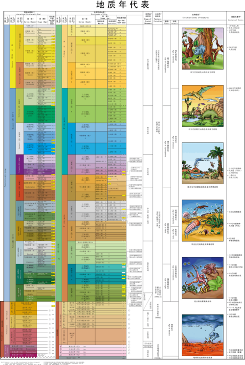 地质年代表(新)