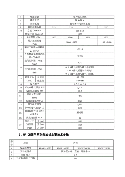 wd618wd12系列柴油机-陕汽重卡.doc 58页