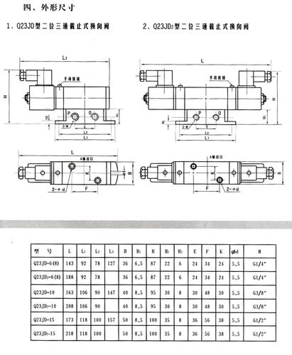 q23jd|q23jd2二位三通截止式电磁换向阀