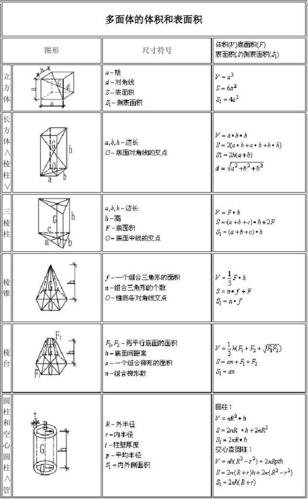 立体图形公式大全