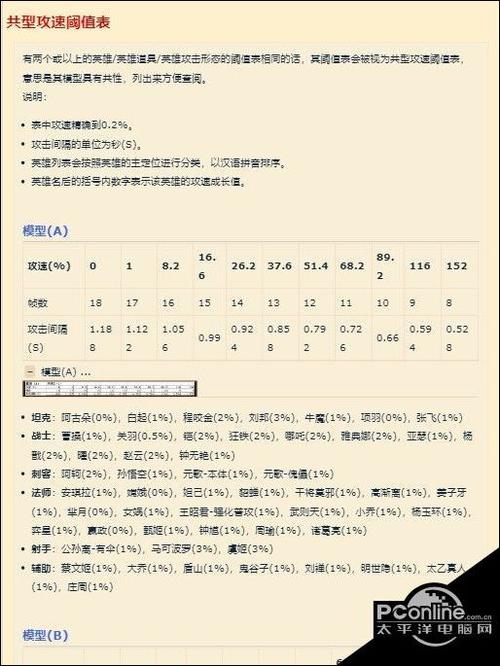 王者荣耀攻速阈值是什么?攻速阈值先容