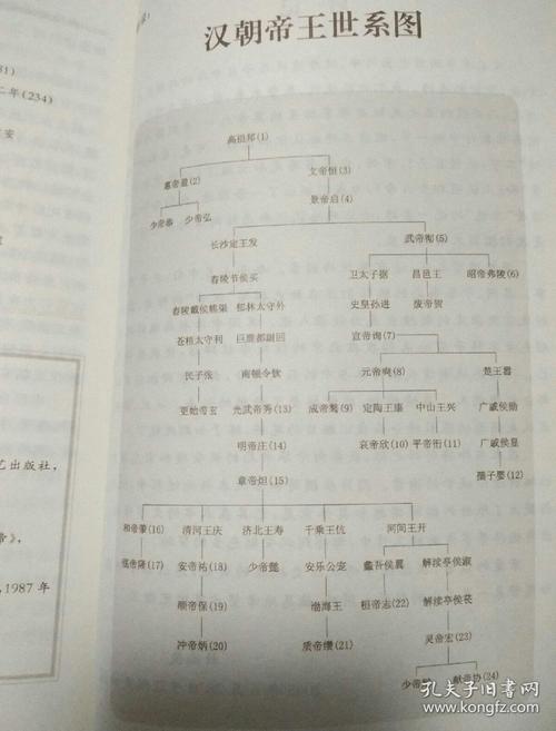 正说汉朝二十四帝(图文本)