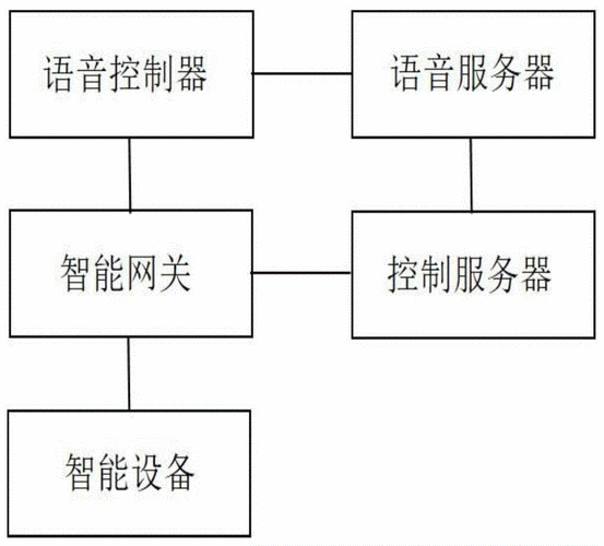 一种智能设备语音控制系统及方法与流程