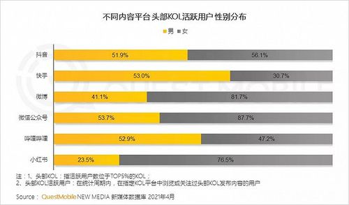 3,全球男女比例:目前全世界男女比例是多少?