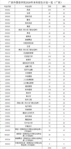 广西外国语学院学费多少钱一年-各专业收费标准