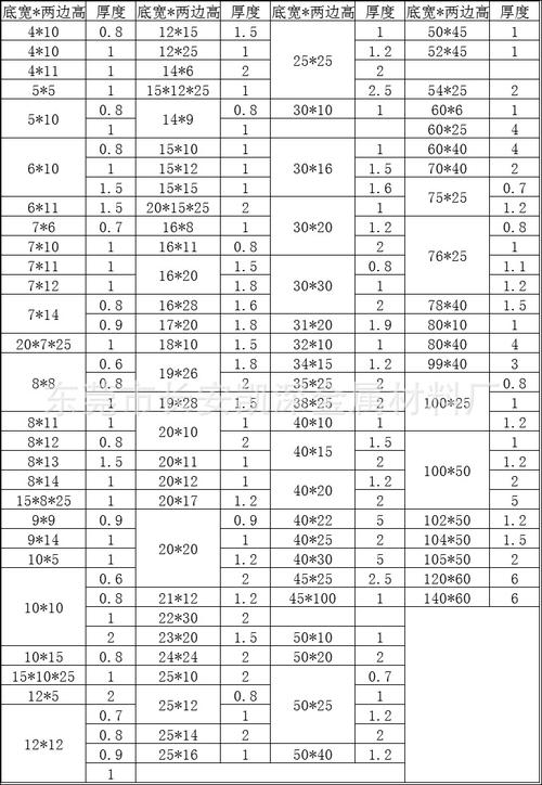 厂家供应氧化装饰铝槽12*5*2mm铝合金u型槽 包边玻璃固定卡槽铝槽