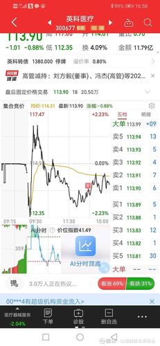 $英科医疗(sz300677)$ 股票买点学习范本.明天坐等吃肉.