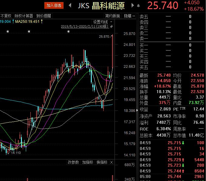 巨头大动作:特斯拉发力太阳能屋顶,通威股份投资200亿._板块
