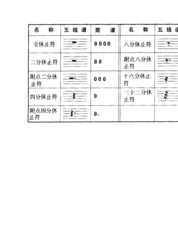 [全]简谱的休止符详解