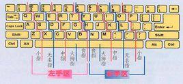 盲打