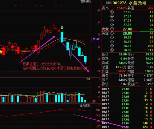水晶光电暴跌源头已查明?揭秘最新主力思路!