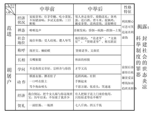 《范进中举》课件5ppt