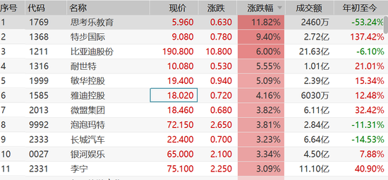 6月做多不停歇美团两日飙升3000亿股神爱股涨疯了