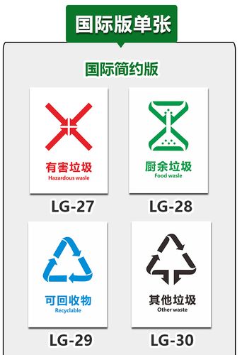 新标垃圾分类标识贴纸垃圾桶可回收不可回收有害厨余其他垃圾标识苏州