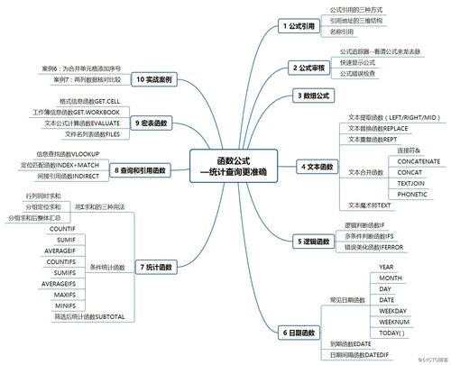 7张思维导图帮你了解excel不加班的秘密